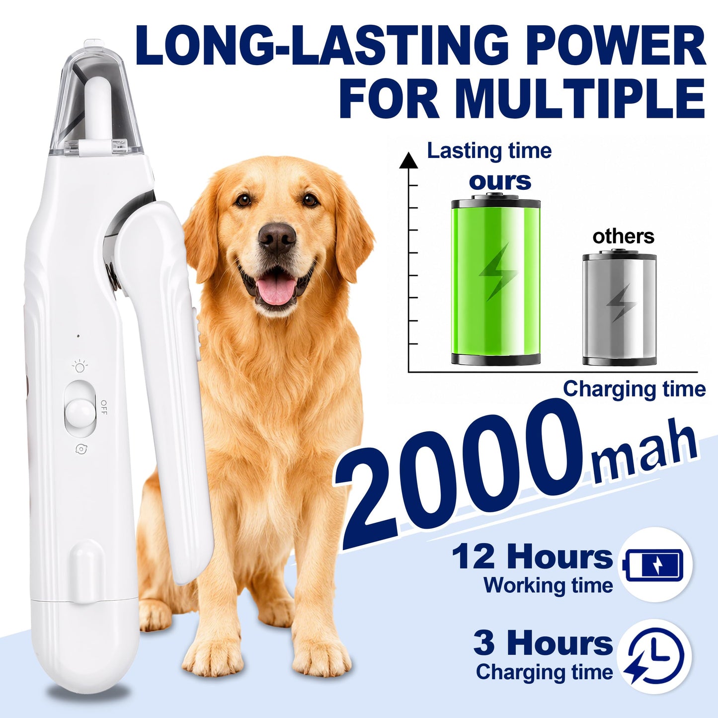 PawsLynn™ SafeTrim  2-in-1 LED Nail Clipper & Grinder