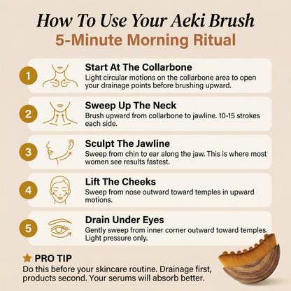 Sizura™ Lymphatic Face Brush